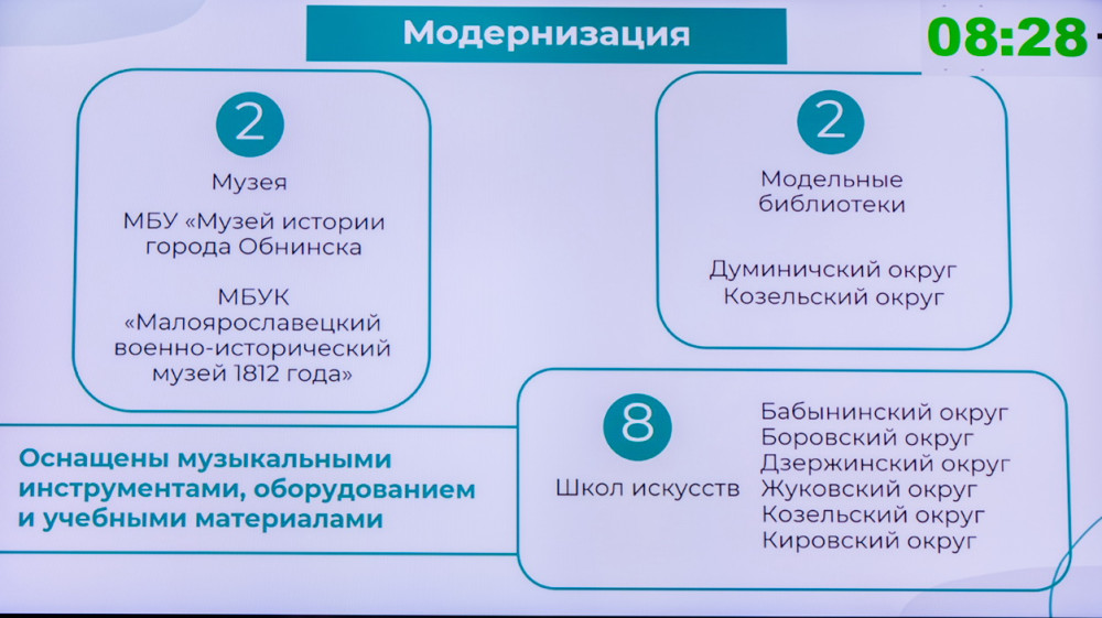 Госпрограмма «Развитие культуры в Калужской области» реализуется эффективно